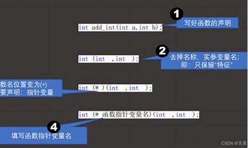 c  优秀源码_c+源码